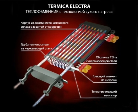 Котел электрическиq Termika ELECTRA 18