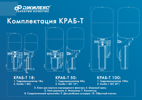 Автоматическая система Джилекс КРАБ-Т 50 л