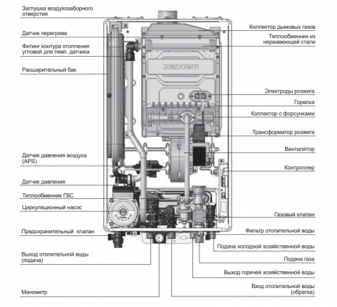 Настенный газовый котел Navien - 13K COAXIAL C