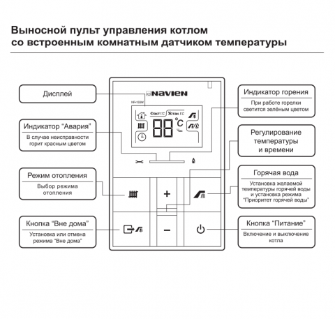 Газовый котел Navien DELUXE C 35K - Comfort Газовый котел Navien DELUXE C 35K - Comfort