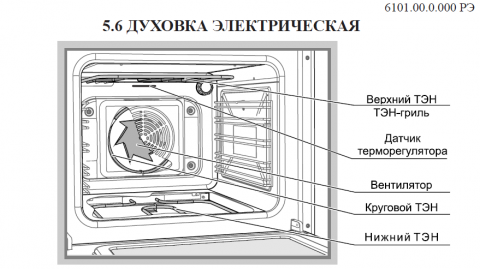 Плита электро-газовая Гефест 6502-03 0029