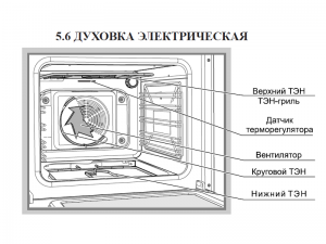 Плита электро-газовая Гефест 5102-03 0023