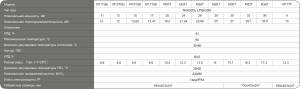 Котел настенный газовый GB MIZUDO M13Т c шиной opentherm