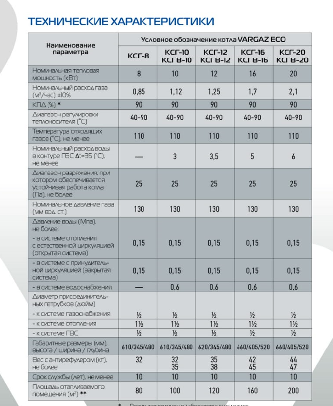 Котел VARGAZ ECO КСГ 8, характеристики