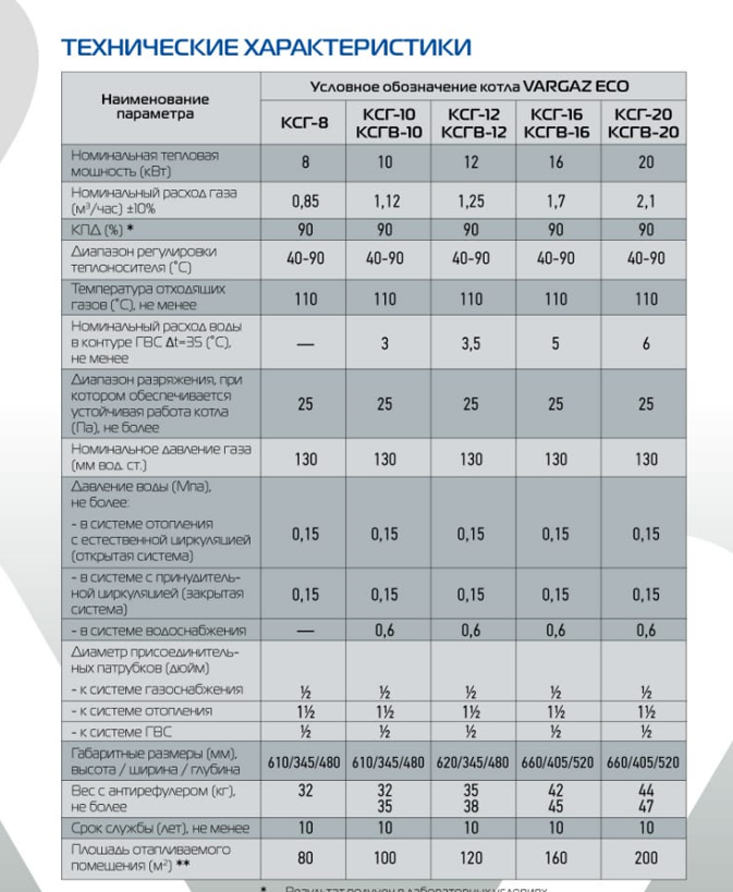 котел VARGAZ ECO КСГ 16, характеристики 