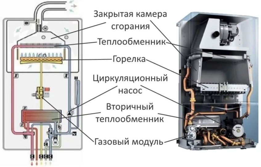 двухконтурный настенный газовый котел 