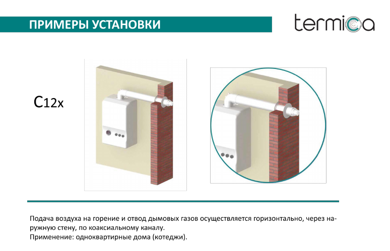 Коаксиальные газовые котлы