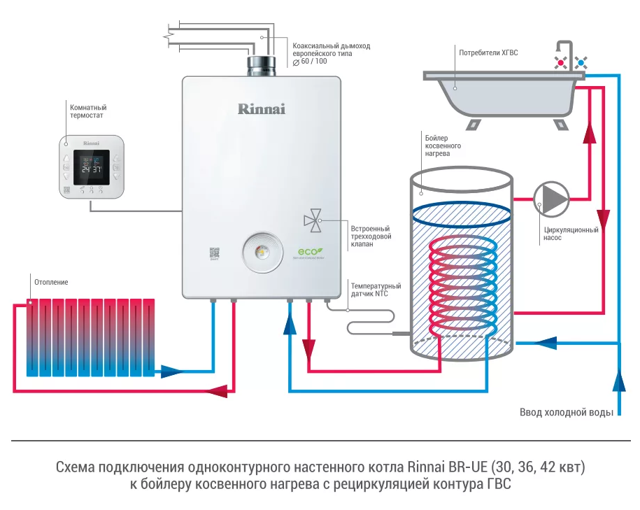 Одноконтурные газовые котлы