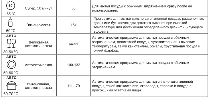 Посудомоечная машина Гефест - 45313 — купить в Перми