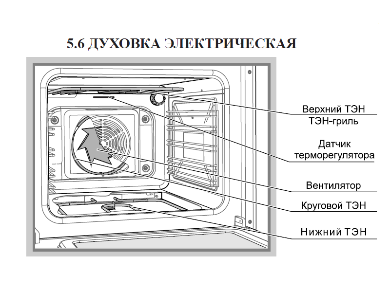 Газовые плиты с электрической духовкой