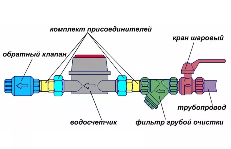 Клапан обратный
