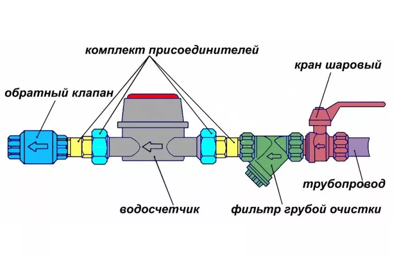 Клапан обратный 