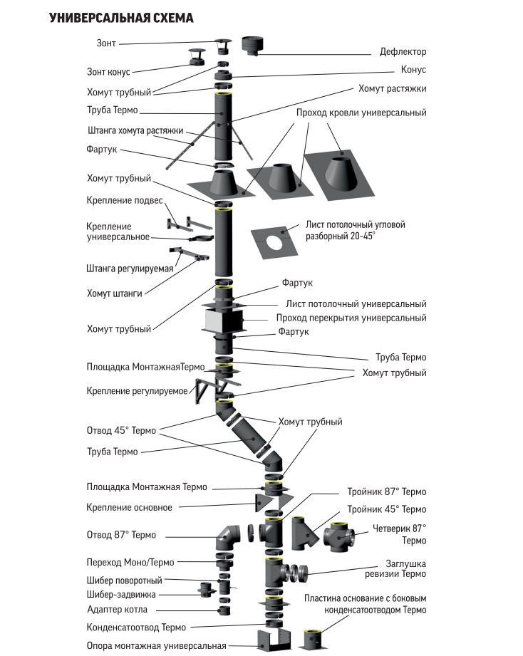схема дымохода 